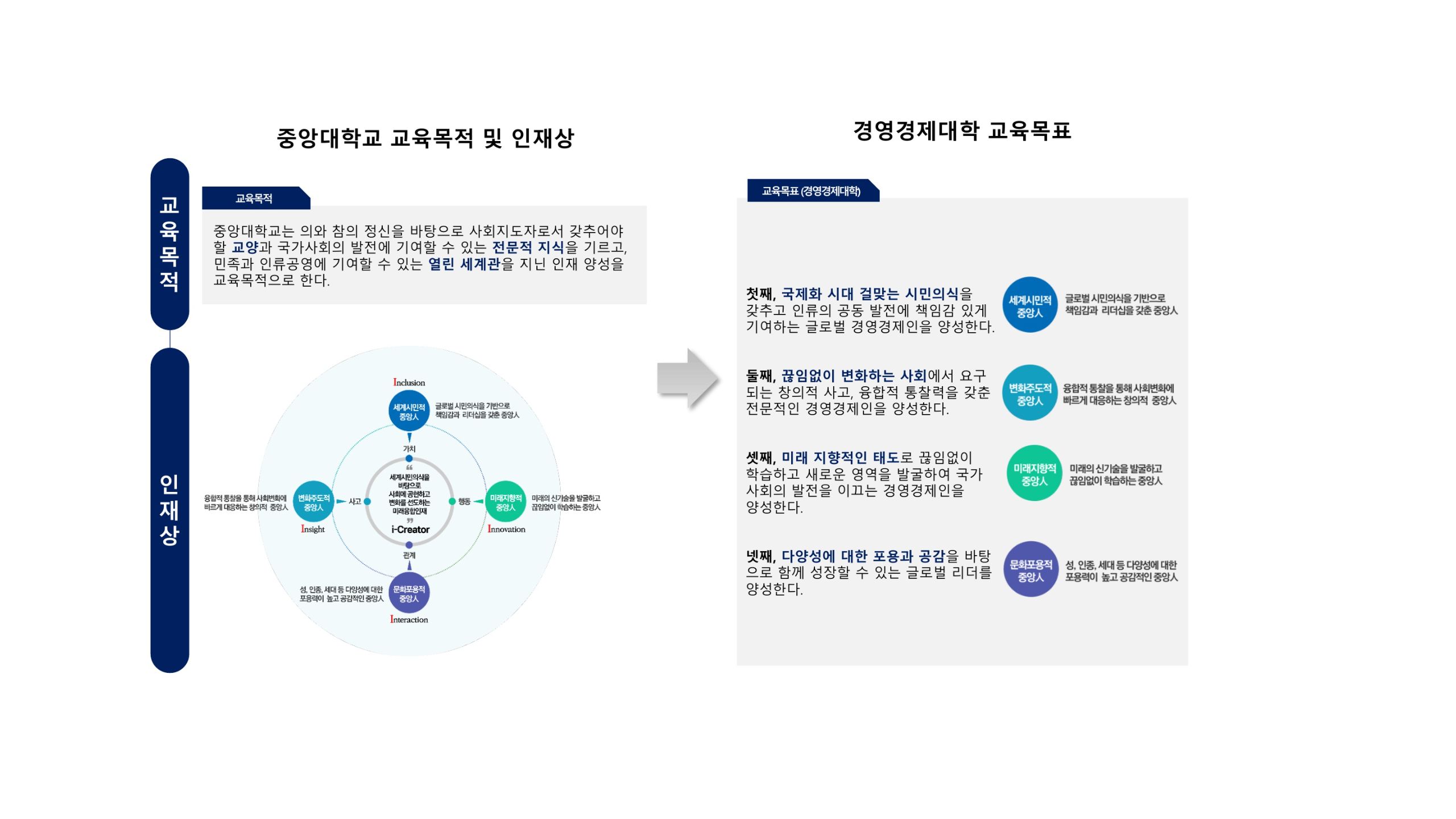 경영경제대학+인재상_1.jpg